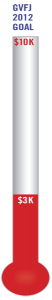 GVFJ $ thermometer